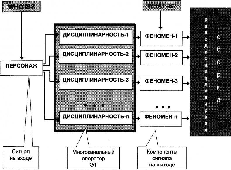 Качели