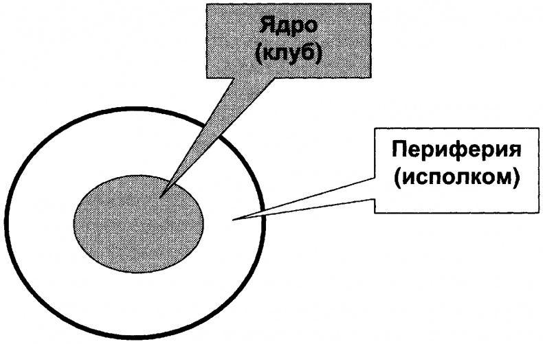 Качели