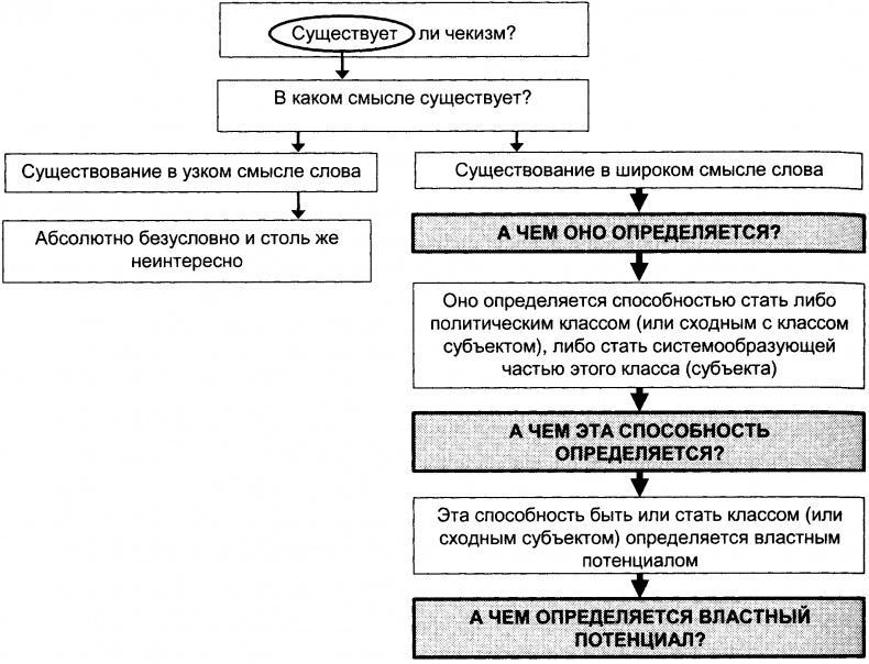 Качели