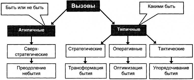 Качели