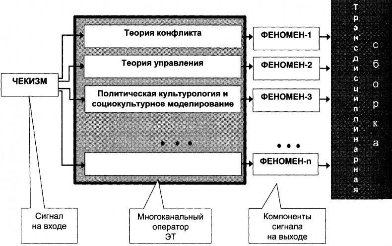 Качели