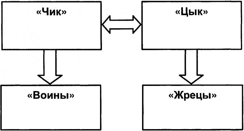 Качели