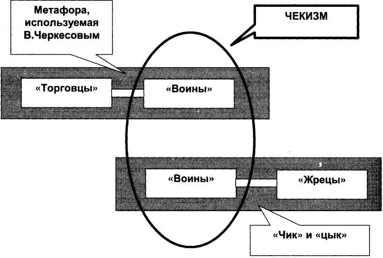 Качели