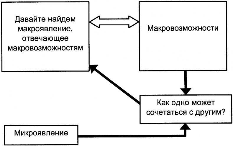 Качели