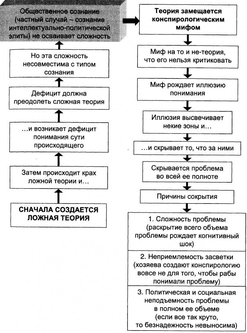 Качели