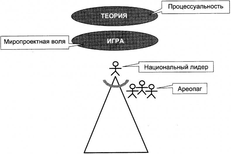 Качели