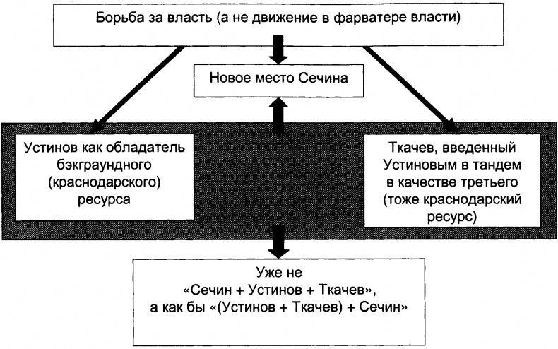 Качели