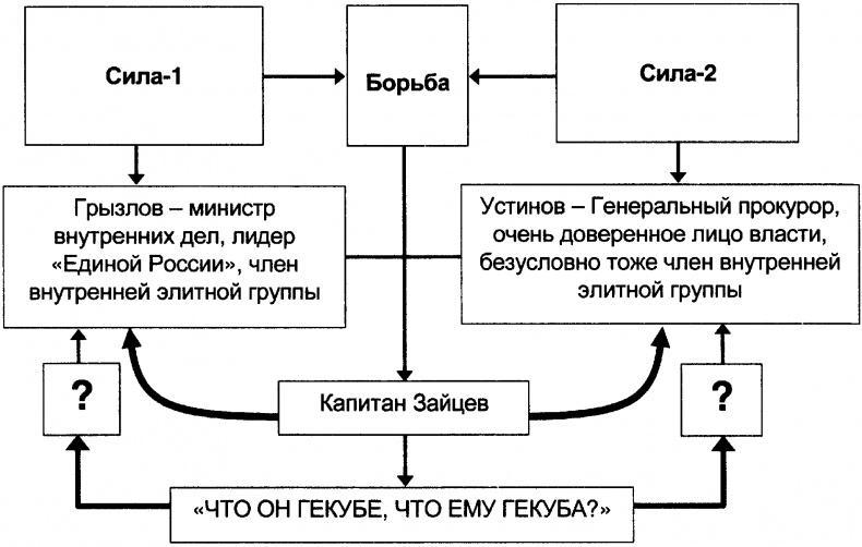 Качели