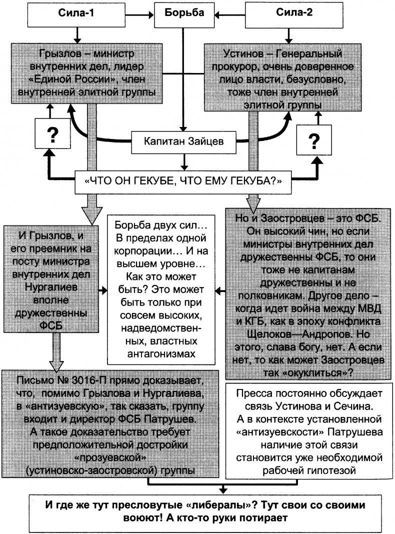 Качели