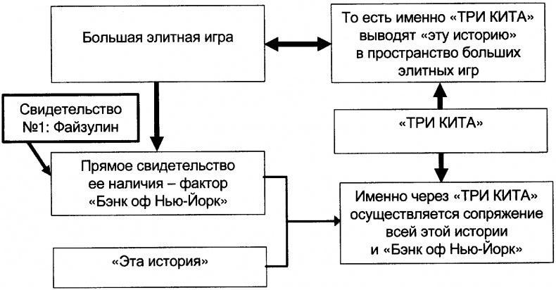 Качели