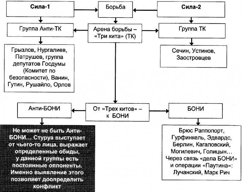 Качели