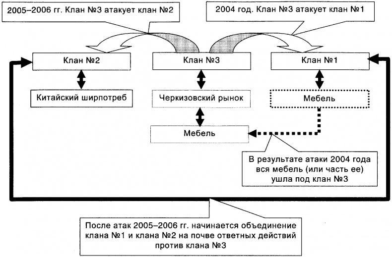 Качели