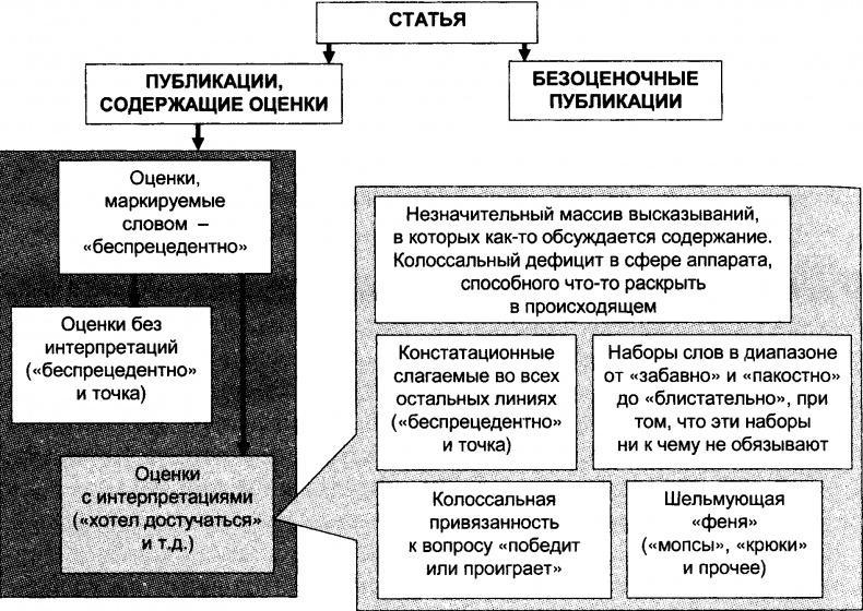 Качели