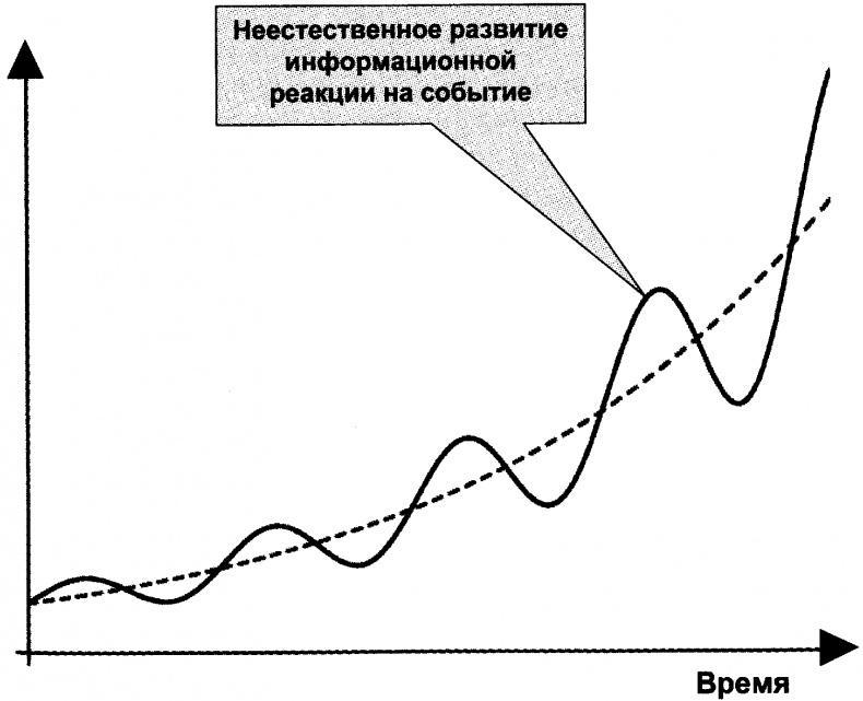 Качели