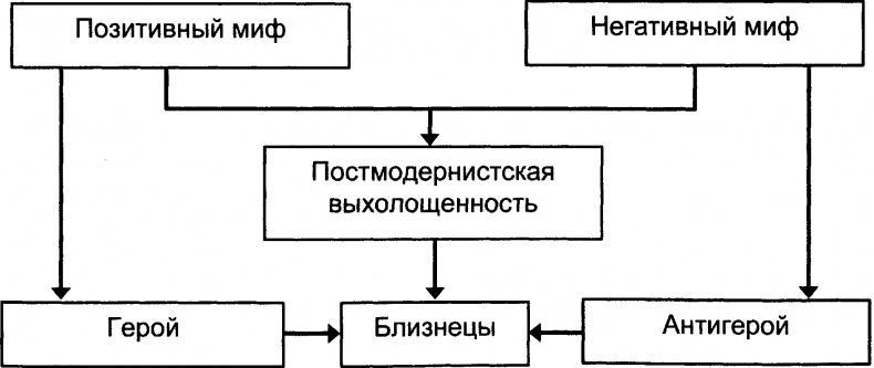 Качели