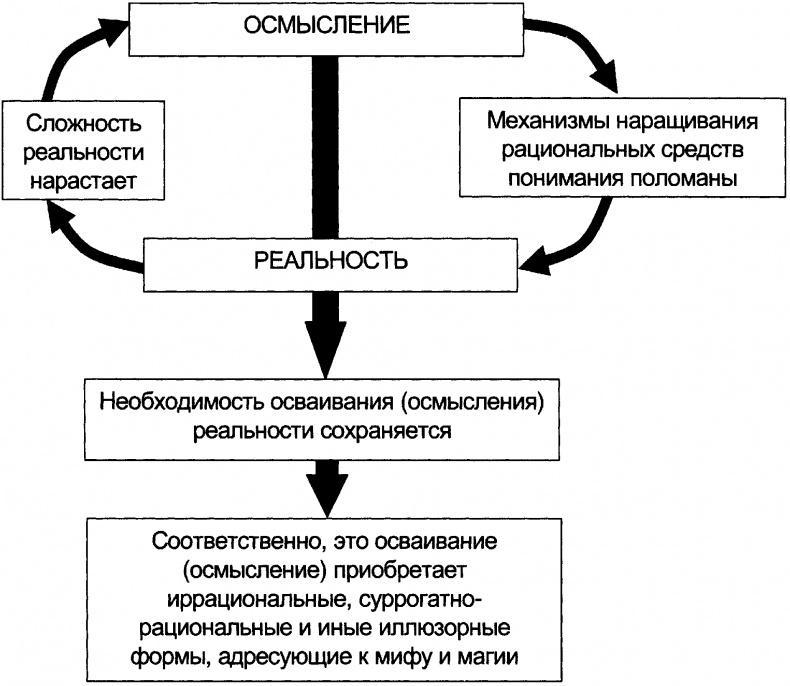 Качели