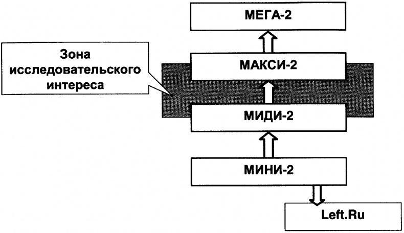 Качели