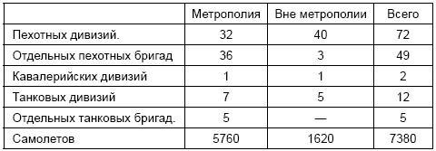 Политические тайны Второй мировой