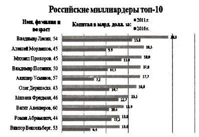 Преступный режим. "Либеральная тирания" Ельцина