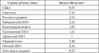 Бессилие власти. Путинская Россия