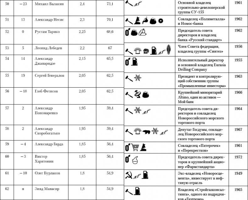 Бессилие власти. Путинская Россия