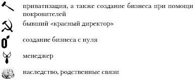 Бессилие власти. Путинская Россия