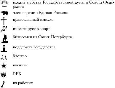 Бессилие власти. Путинская Россия