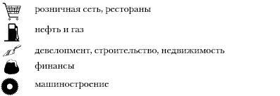 Бессилие власти. Путинская Россия