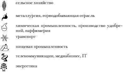 Бессилие власти. Путинская Россия