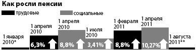 Бессилие власти. Путинская Россия