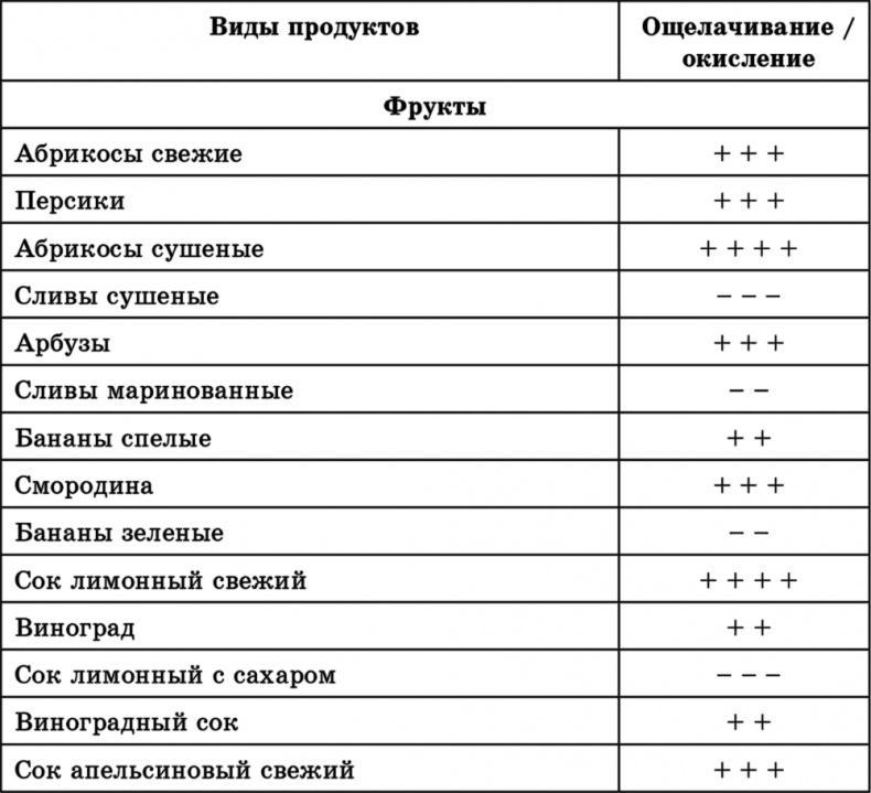 Лучшие методы оздоровления сердца и сосудов