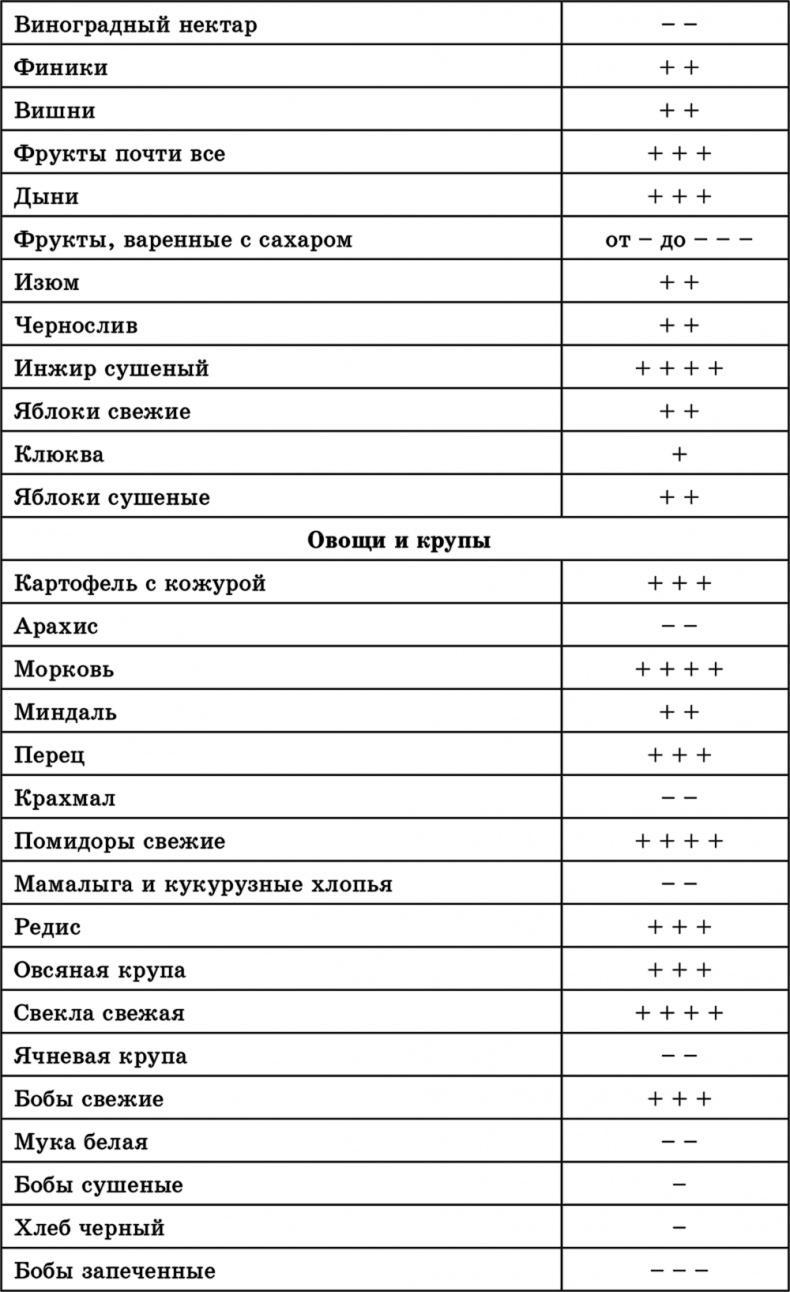 Лучшие методы оздоровления сердца и сосудов