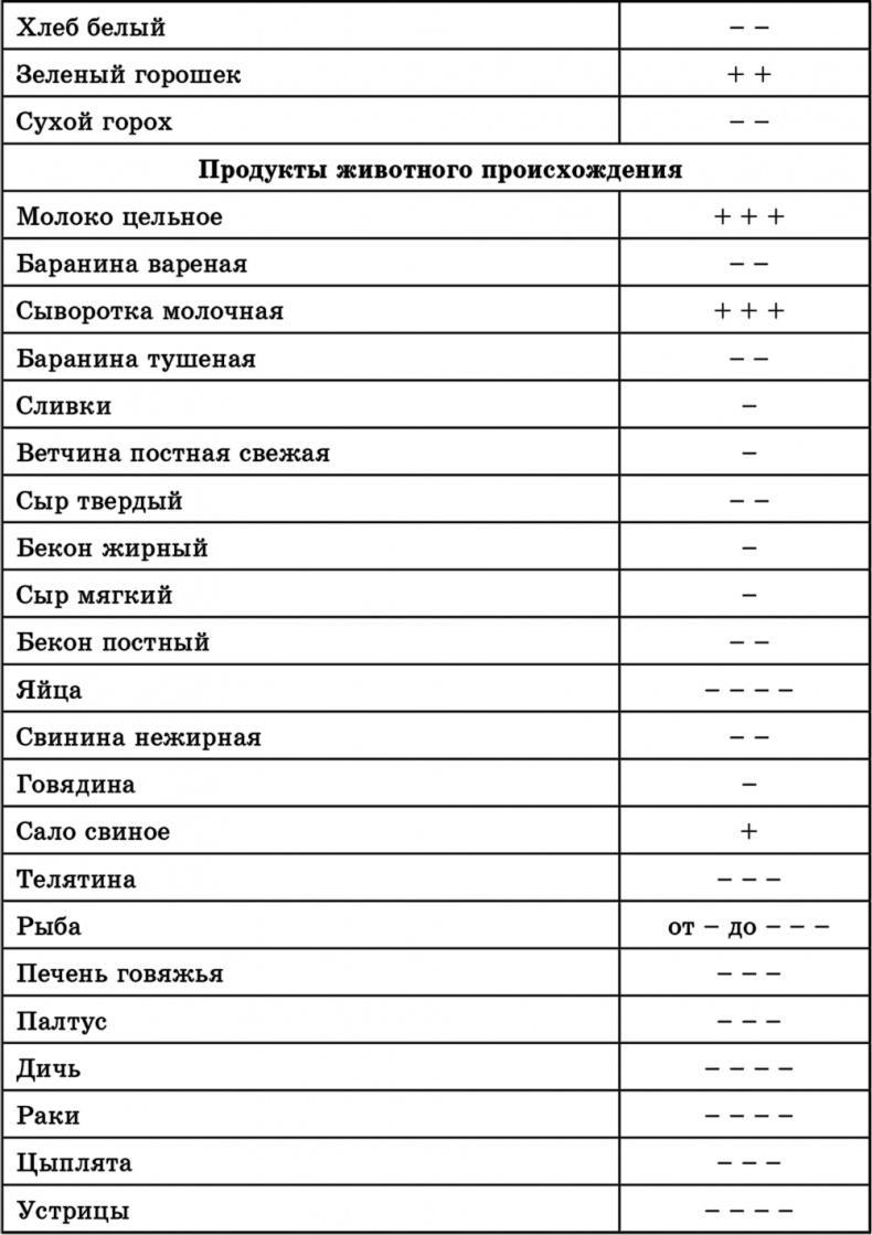 Лучшие методы оздоровления сердца и сосудов