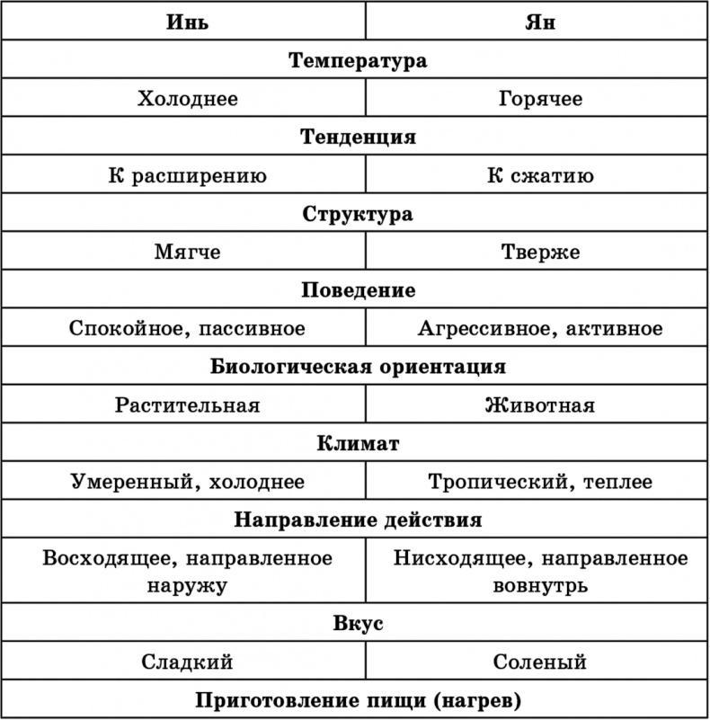 Лучшие методы оздоровления сердца и сосудов