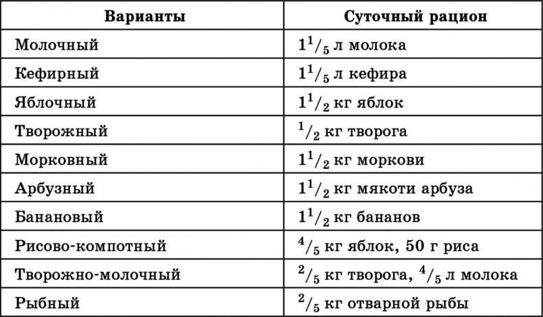 Лучшие методы оздоровления сердца и сосудов