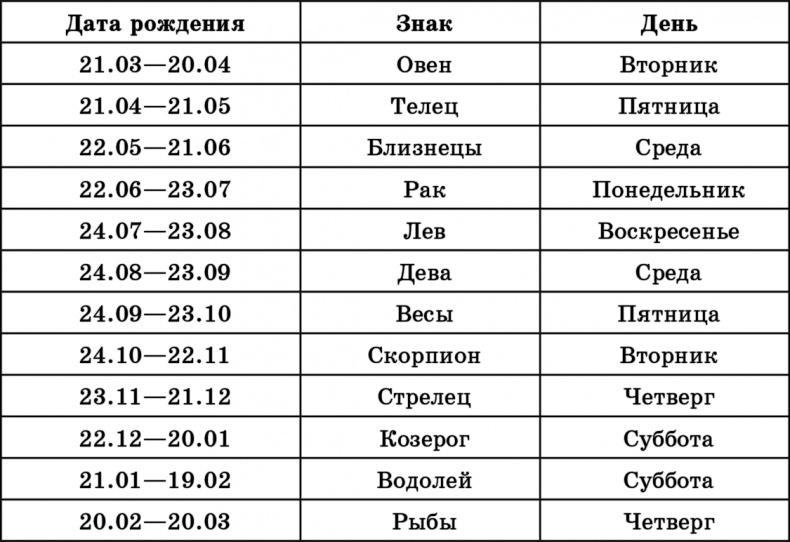 Лучшие методы оздоровления сердца и сосудов