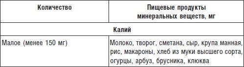 Болезни печени и желчного пузыря. Диагностика, лечение, профилактика