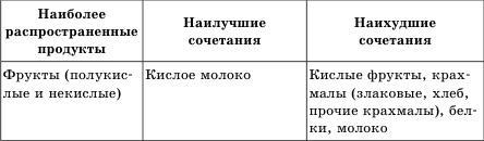 Живая еда. Сыроедение - лекарство от всех болезней