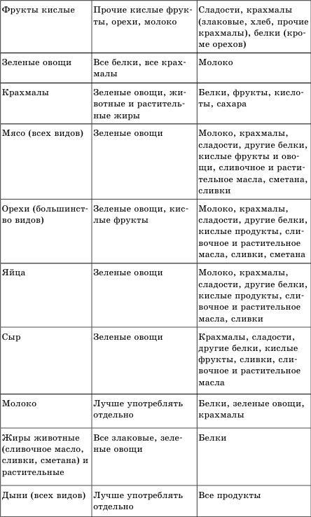 Живая еда. Сыроедение - лекарство от всех болезней