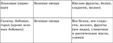 Живая еда. Сыроедение - лекарство от всех болезней