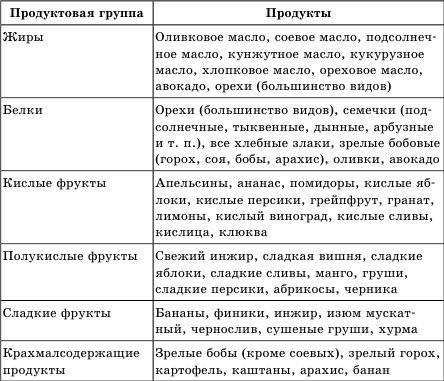 Живая еда. Сыроедение - лекарство от всех болезней