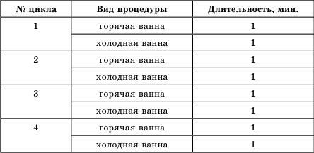 Отложение солей. Самые эффективные методы лечения