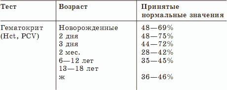 О чем говорят анализы