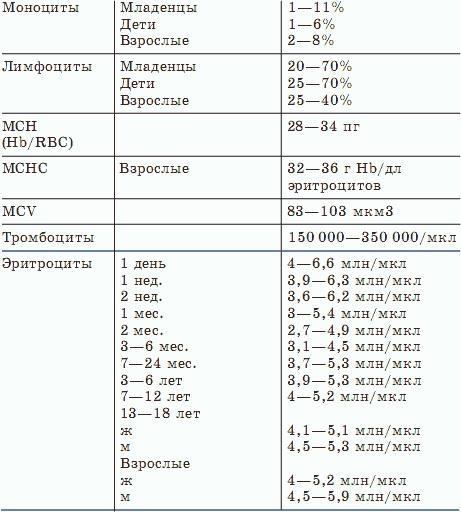 О чем говорят анализы