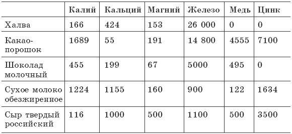 Остеохондроз. Самые эффективные методы лечения