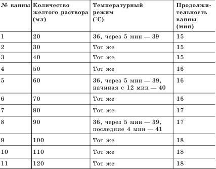 Заболевания сосудов. Самые эффективные методы лечения