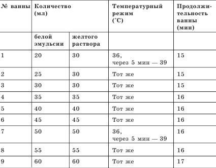 Заболевания сосудов. Самые эффективные методы лечения