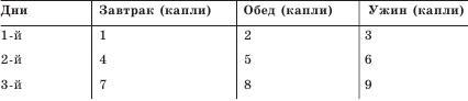 Заболевания сосудов. Самые эффективные методы лечения