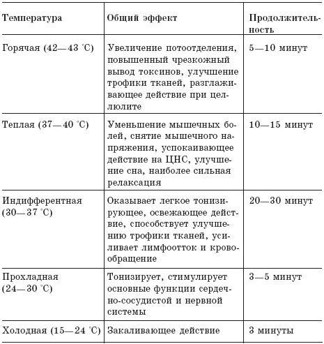 Как восстановить здоровье после болезней, травм, операций