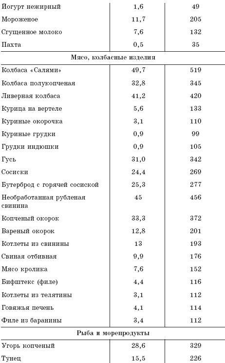 Как восстановить здоровье после болезней, травм, операций